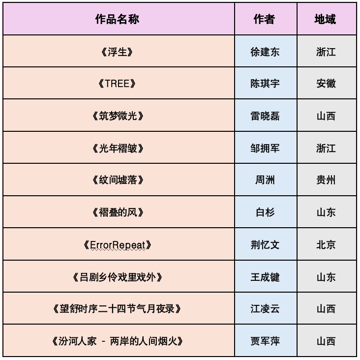 影像成书|第四届PIP摄影手工书年展入选及获奖名单揭晓 · 配图 11
