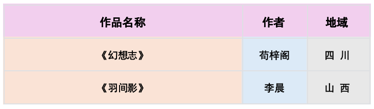 影像成书|第四届PIP摄影手工书年展入选及获奖名单揭晓 · 配图 9