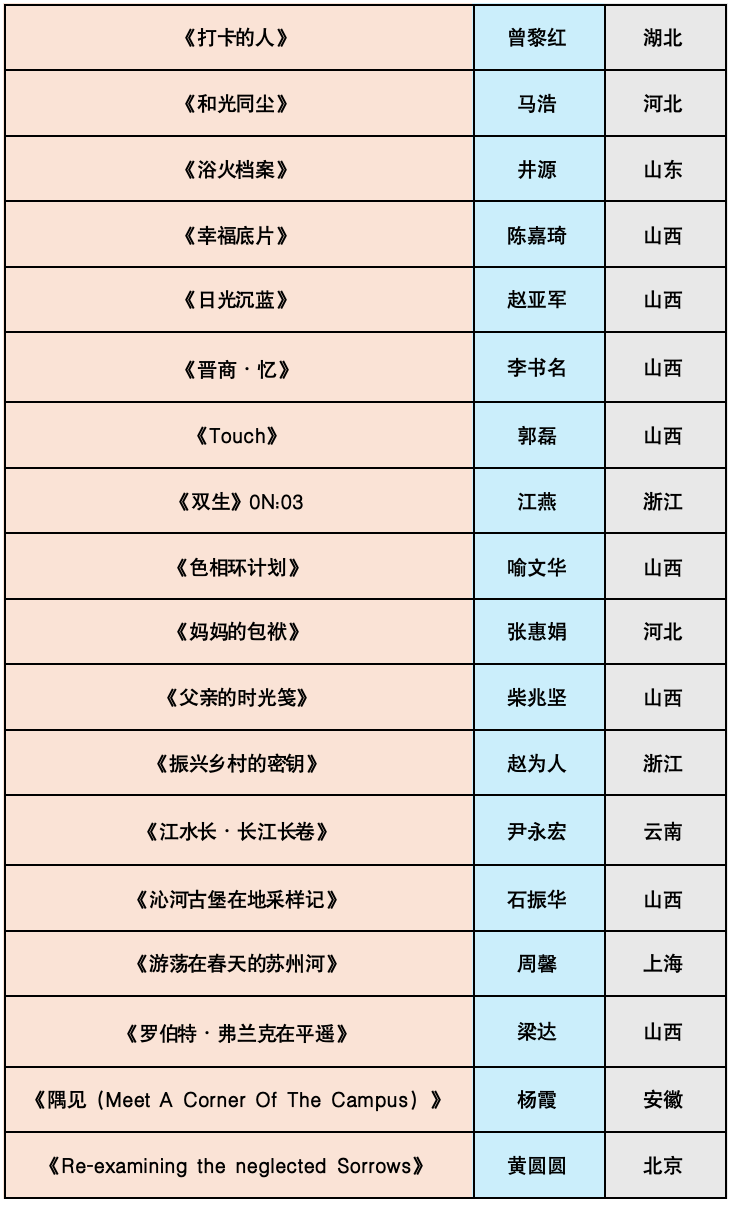影像成书|第四届PIP摄影手工书年展入选及获奖名单揭晓 · 配图 14