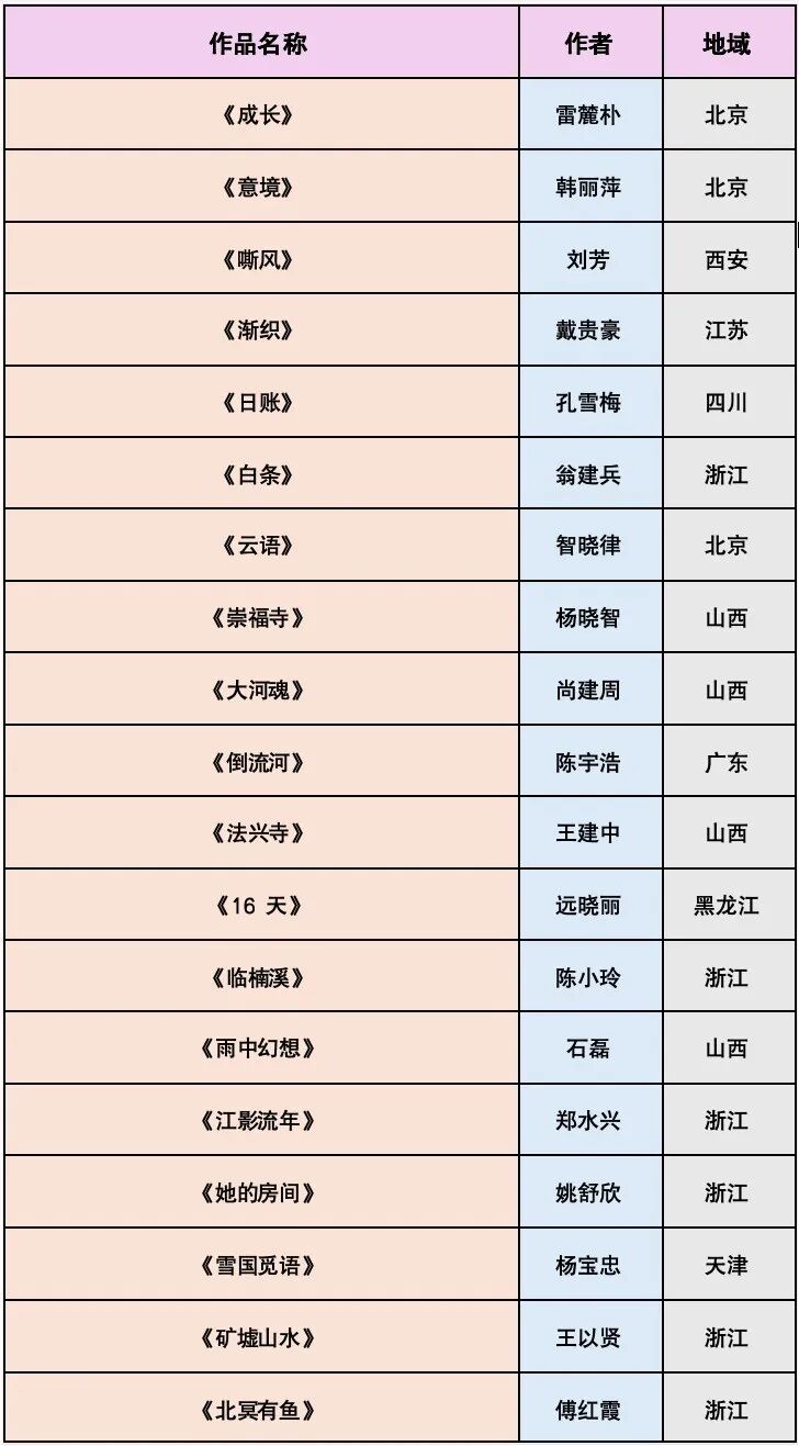 影像成书|第四届PIP摄影手工书年展入选及获奖名单揭晓 · 配图 13